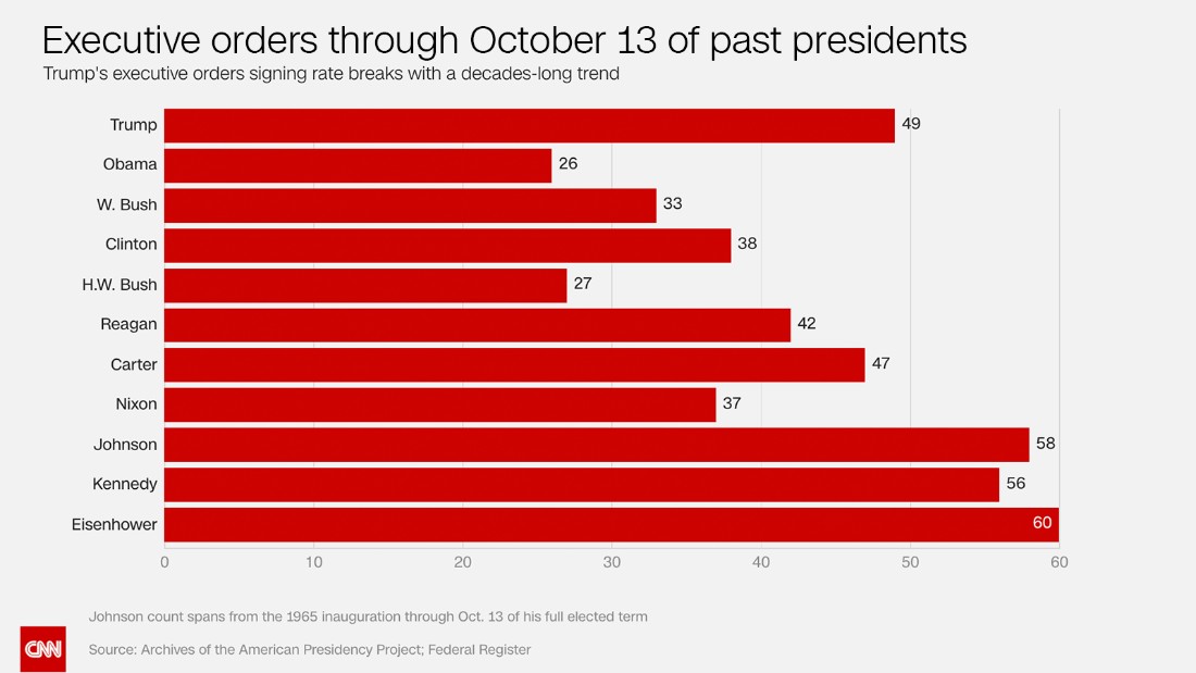Presidential Pardons In Trump's Second Term: Legal And Ethical Considerations Presidential Pardons In Trump's Second Term: Legal And Ethical Considerations
