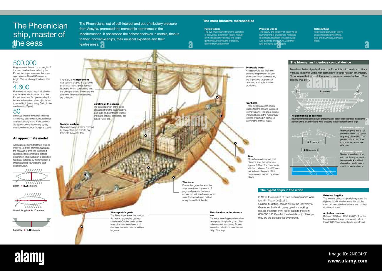 Production Design: The Phoenician Scheme's World Production Design: The Phoenician Scheme's World