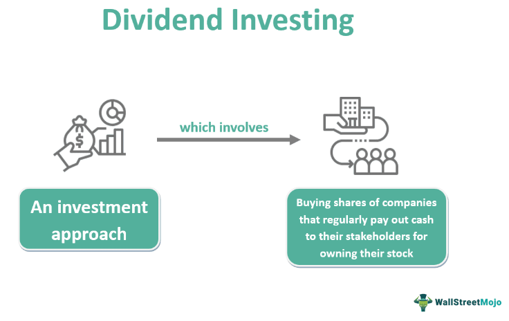 Profitable Dividend Investing: A Straightforward Approach Profitable Dividend Investing: A Straightforward Approach