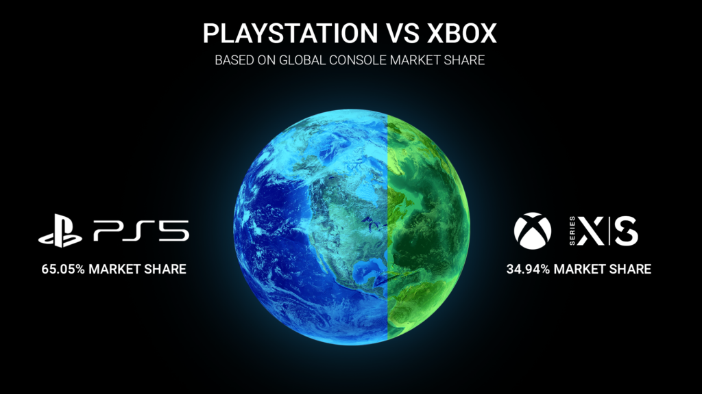 PS5 Vs Xbox Series X|S: A Detailed Look At US Sales Figures PS5 Vs Xbox Series X|S: A Detailed Look At US Sales Figures
