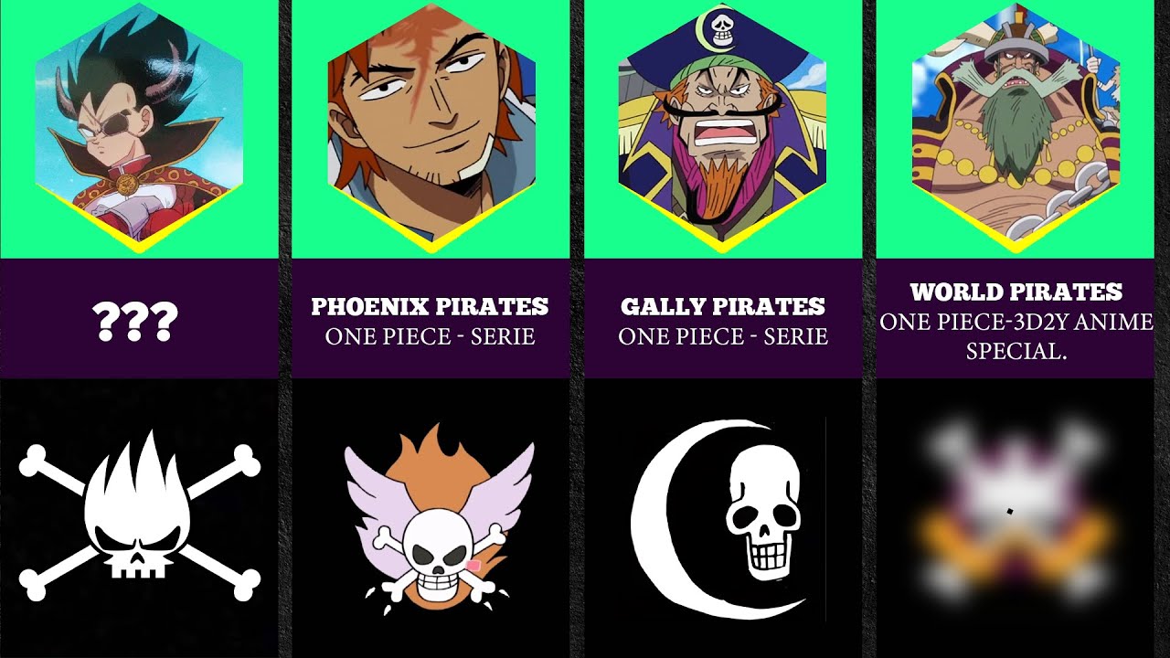 Ranking The Deadliest Pirate Crews In One Piece: From Infamy To Terror Ranking The Deadliest Pirate Crews In One Piece: From Infamy To Terror