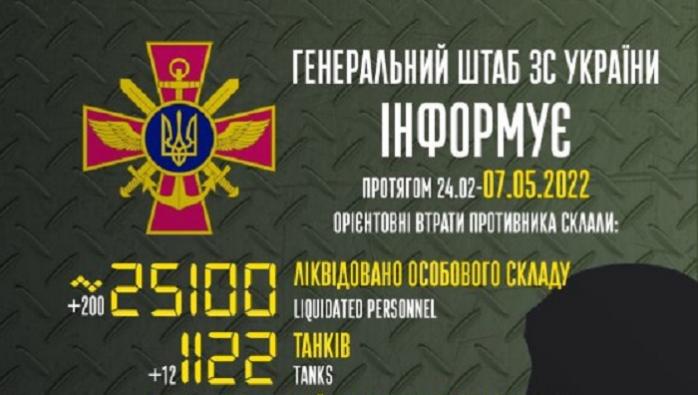 Разрушительная Атака РФ На Украину: Свыше 200 Ракет И Беспилотников Разрушительная Атака РФ На Украину: Свыше 200 Ракет И Беспилотников