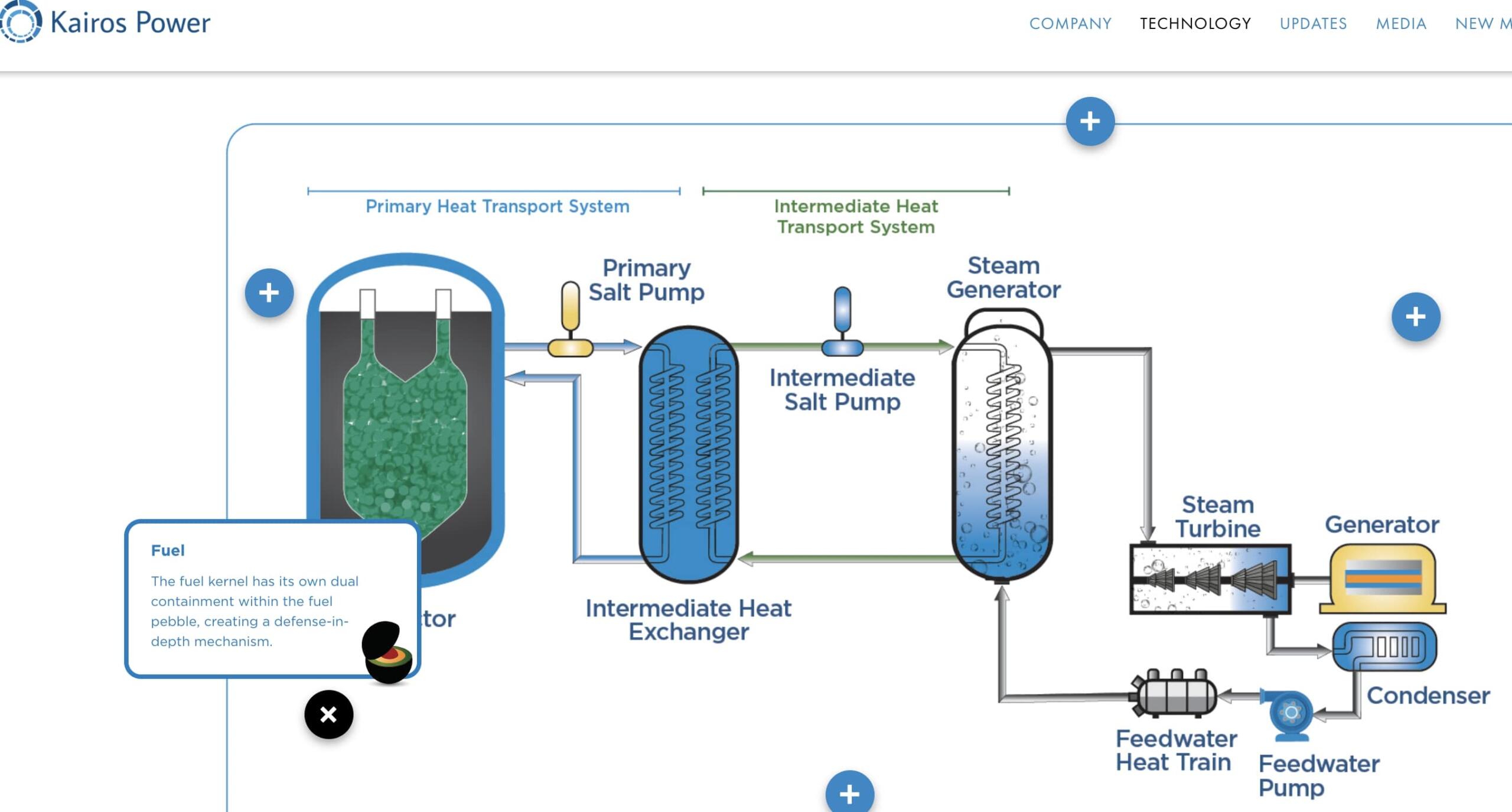 Reactor Power Uprate:  A Guide To The NRC Approval Process