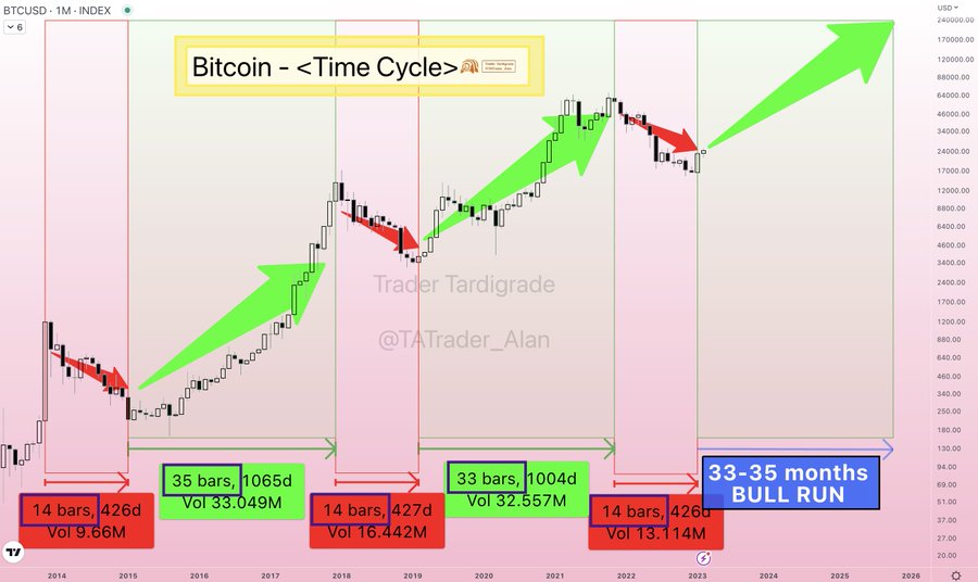 Recent Bitcoin (BTC) Gains: A Deeper Look At Market Drivers Recent Bitcoin (BTC) Gains: A Deeper Look At Market Drivers