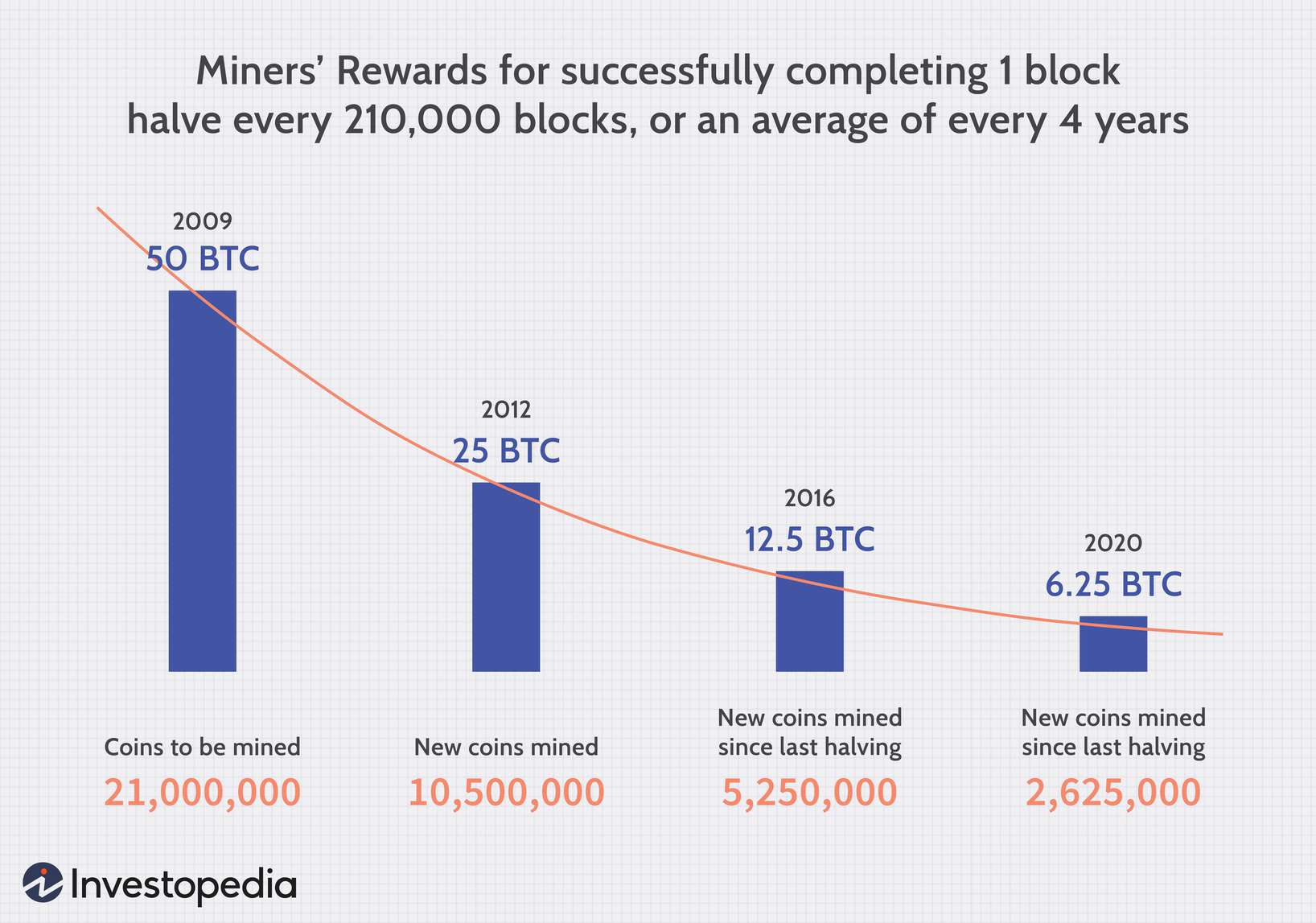 Recent Bitcoin Mining Growth: A Detailed Examination Recent Bitcoin Mining Growth: A Detailed Examination
