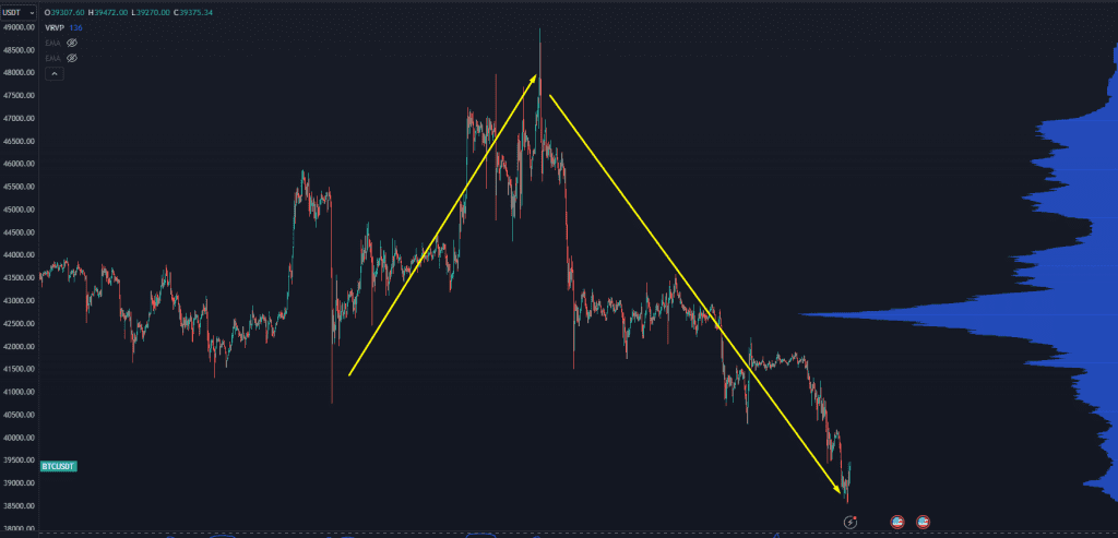Recent Ethereum Liquidations: A $67 Million Warning Sign For Investors? Recent Ethereum Liquidations: A $67 Million Warning Sign For Investors?