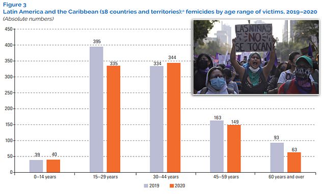 Recent Femicides In Latin America: The Deaths Of A Colombian Model And Mexican Influencer Recent Femicides In Latin America: The Deaths Of A Colombian Model And Mexican Influencer