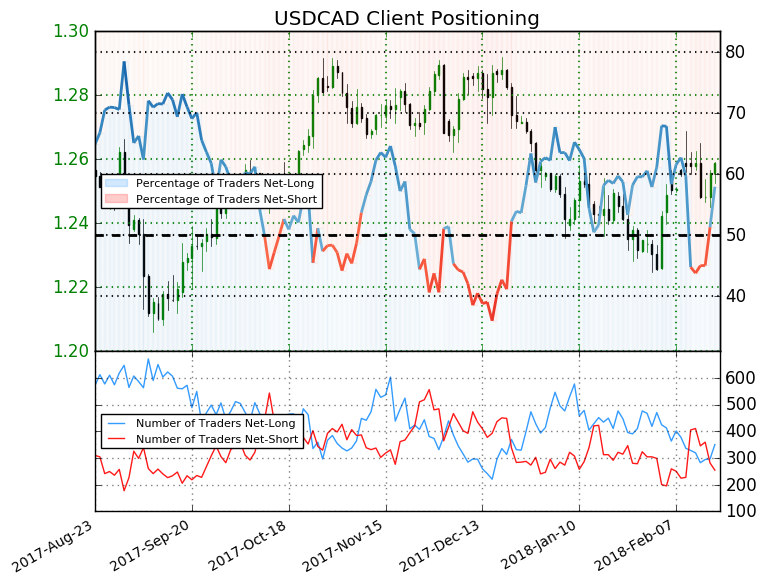 Recent Shifts In The Canadian Dollar Exchange Rate Recent Shifts In The Canadian Dollar Exchange Rate