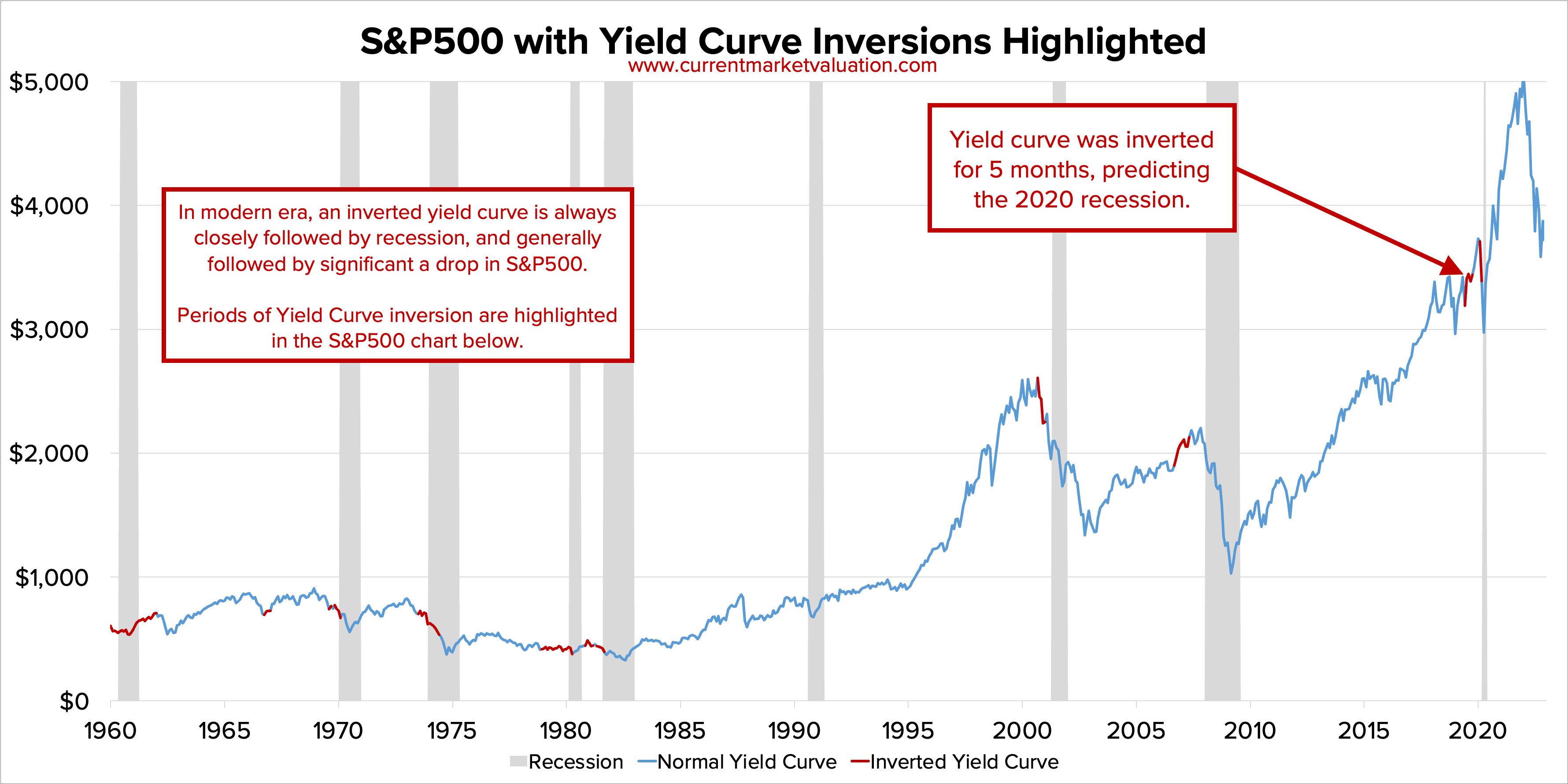 Recession Resistance: A Deep Dive Into Uber's Stock Performance Recession Resistance: A Deep Dive Into Uber's Stock Performance
