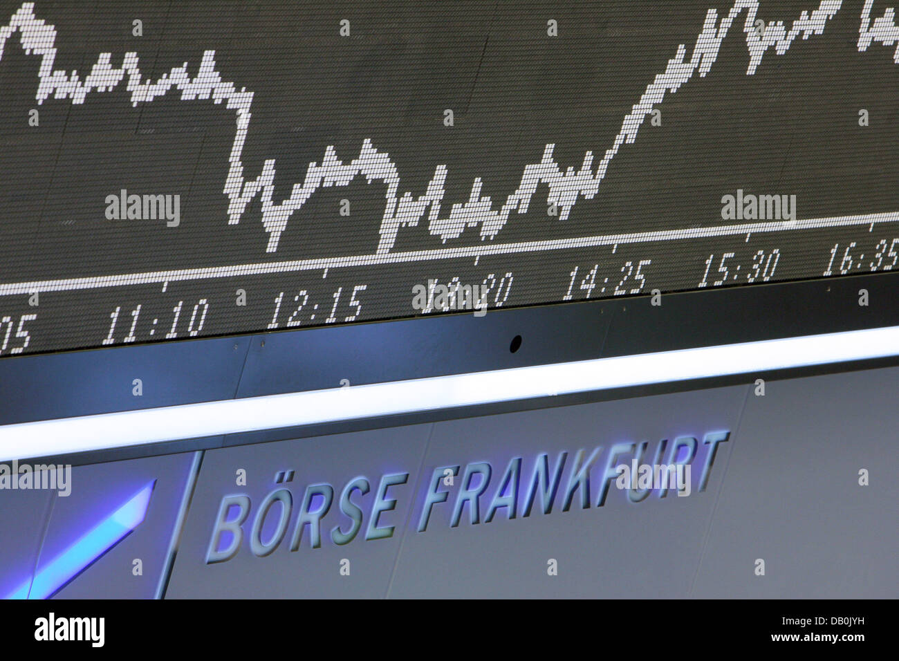 Record High On The Horizon? Frankfurt Equities And The DAX's Ascent Record High On The Horizon? Frankfurt Equities And The DAX's Ascent