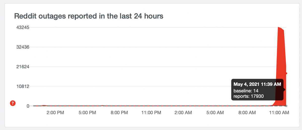 Reddit Down? Outage Resolved, Says Social Media Platform Reddit Down? Outage Resolved, Says Social Media Platform