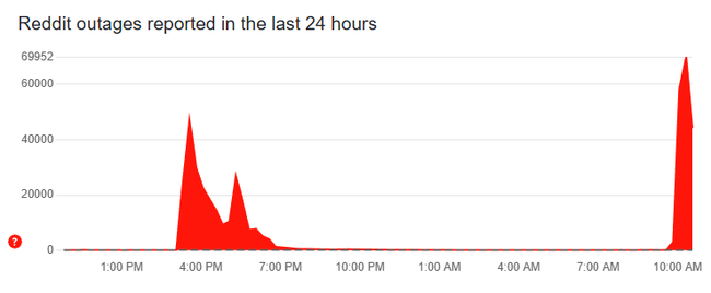 Reddit Down? Outage Resolved, Service Restored Reddit Down? Outage Resolved, Service Restored
