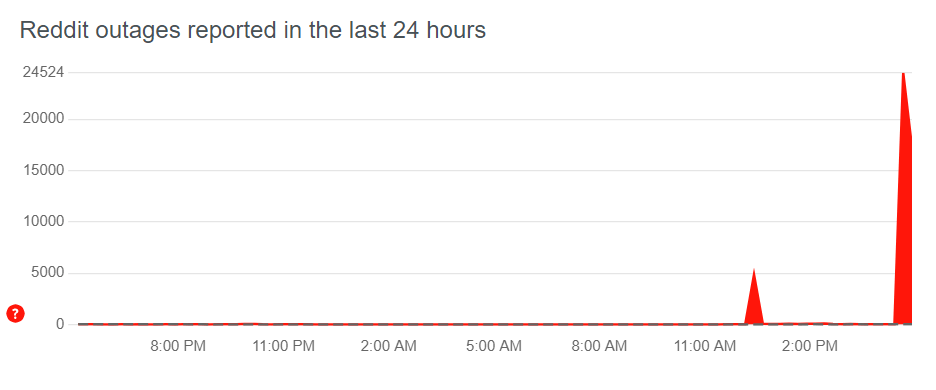 Reddit Service Restored Following Recent Outage Reddit Service Restored Following Recent Outage