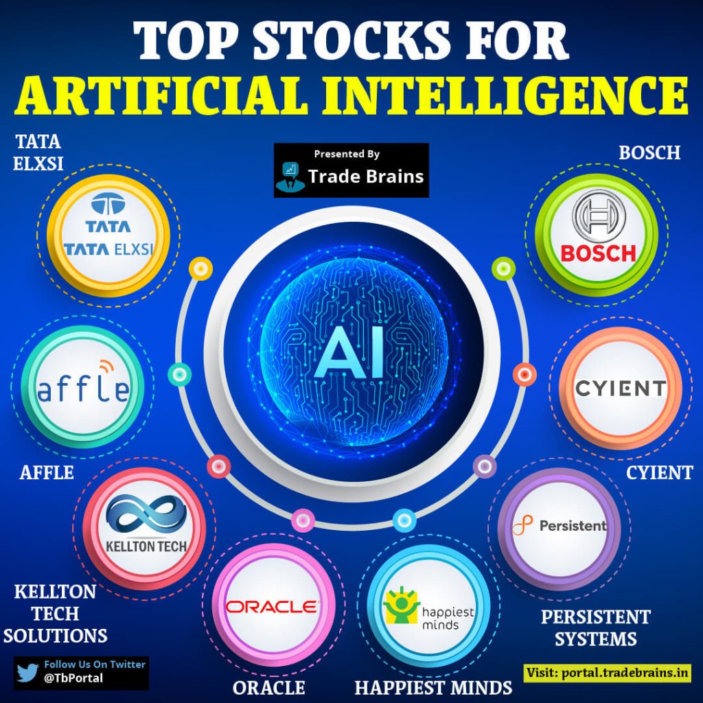 Reddit's Top 12 AI Stocks: Investment Opportunities Reddit's Top 12 AI Stocks: Investment Opportunities