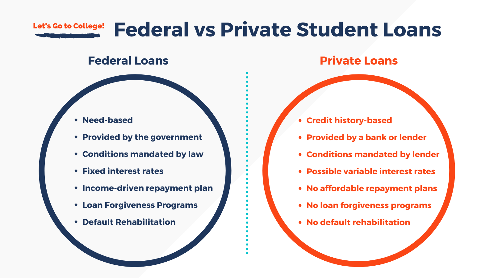 Refinancing Federal Student Loans: Private Lender Options Explained Refinancing Federal Student Loans: Private Lender Options Explained