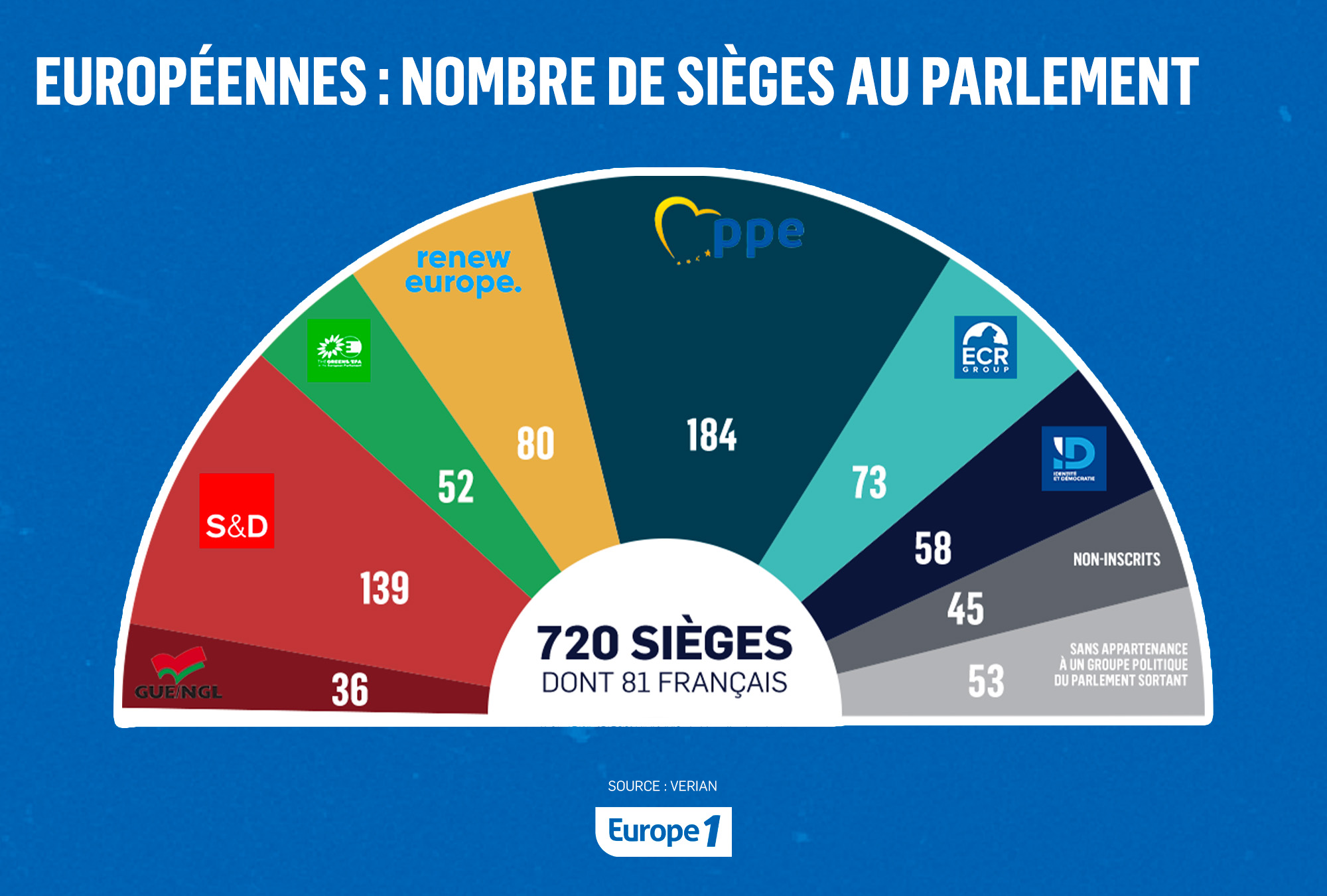 Réforme De La Loi Sur Les Partis Politiques En Algérie : Réactions Du PT, Du FFS, Du RCD Et De Jil Jadid Réforme De La Loi Sur Les Partis Politiques En Algérie : Réactions Du PT, Du FFS, Du RCD Et De Jil Jadid