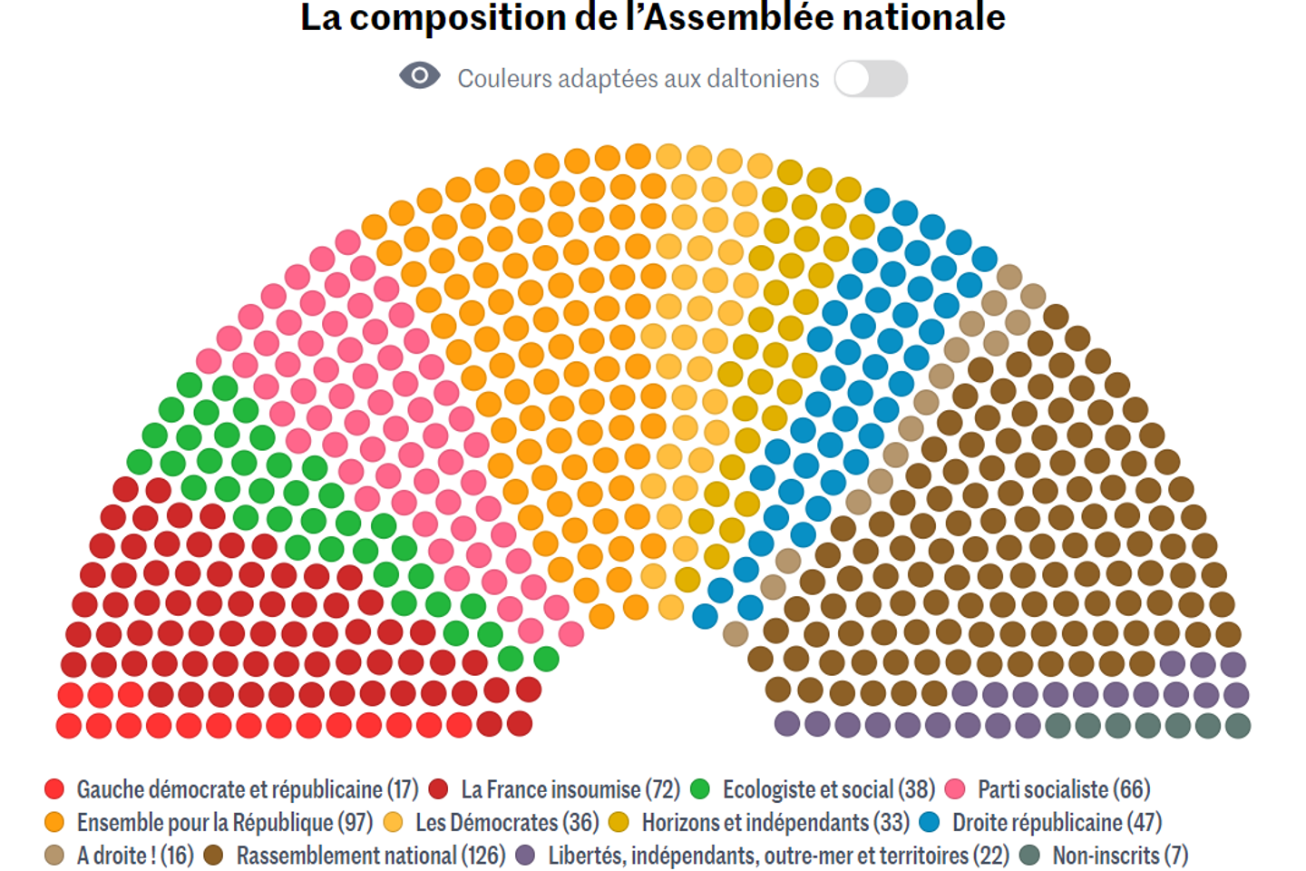 Réforme De La Loi Sur Les Partis Politiques En Algérie : Réactions Du PT, FFS, RCD Et Jil Jadid Réforme De La Loi Sur Les Partis Politiques En Algérie : Réactions Du PT, FFS, RCD Et Jil Jadid