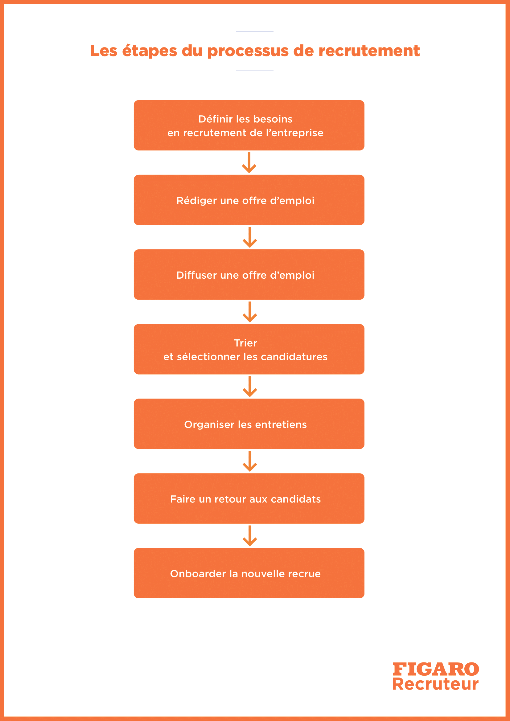 Rejoindre Société Générale : Processus De Recrutement Et Nominations Rejoindre Société Générale : Processus De Recrutement Et Nominations