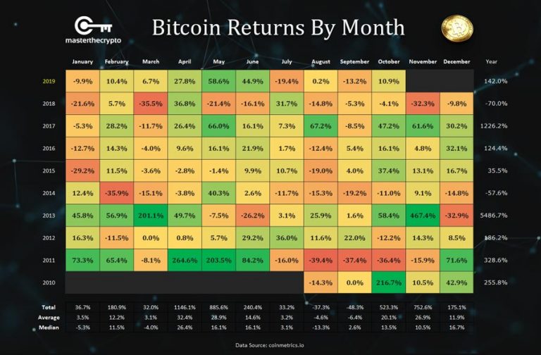 Reliable Bitcoin & Cryptocurrency Casinos: Your 2025 Guide Reliable Bitcoin & Cryptocurrency Casinos: Your 2025 Guide