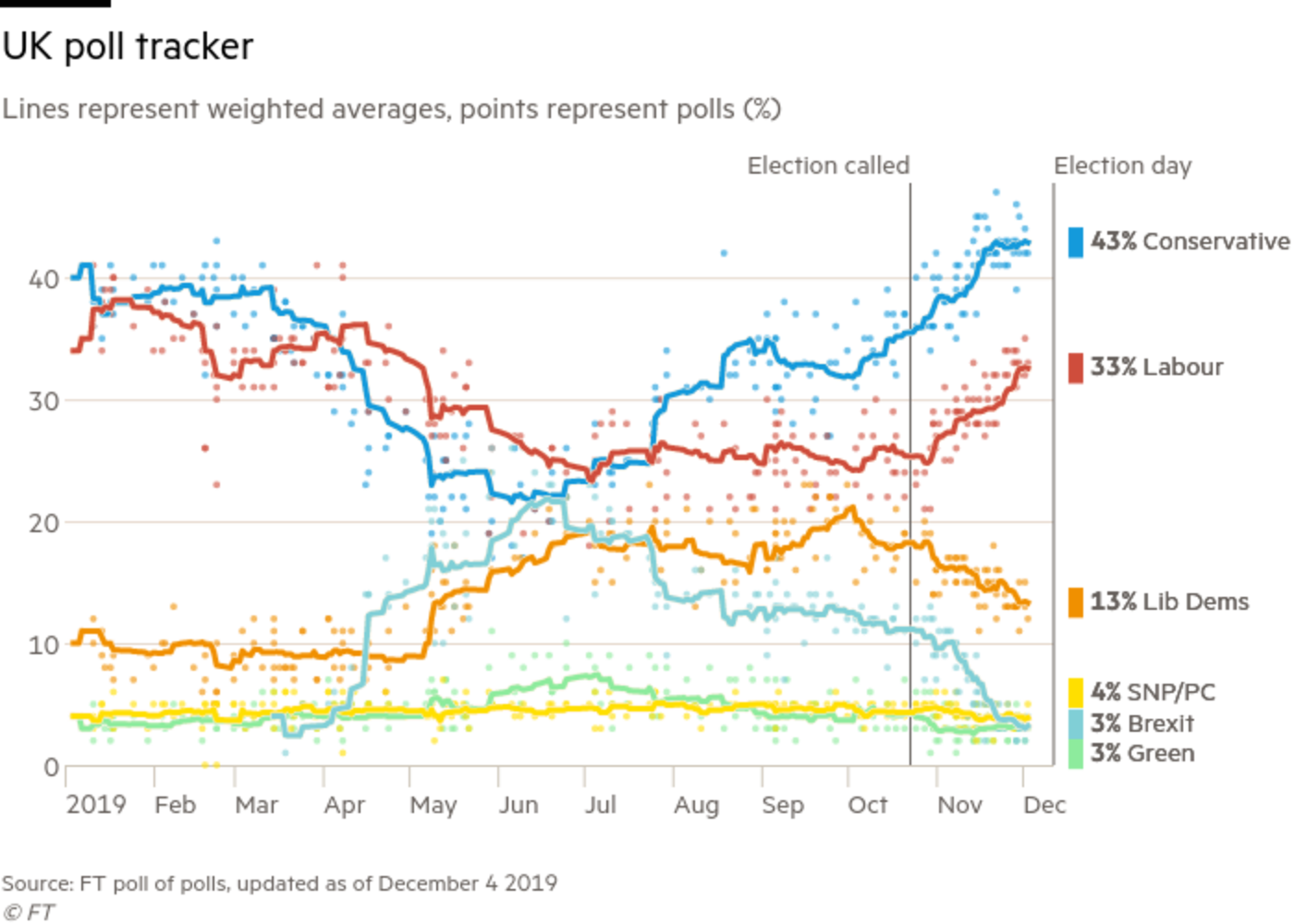 Reliable Poll Data: A Key Element Of A Fair Election Reliable Poll Data: A Key Element Of A Fair Election