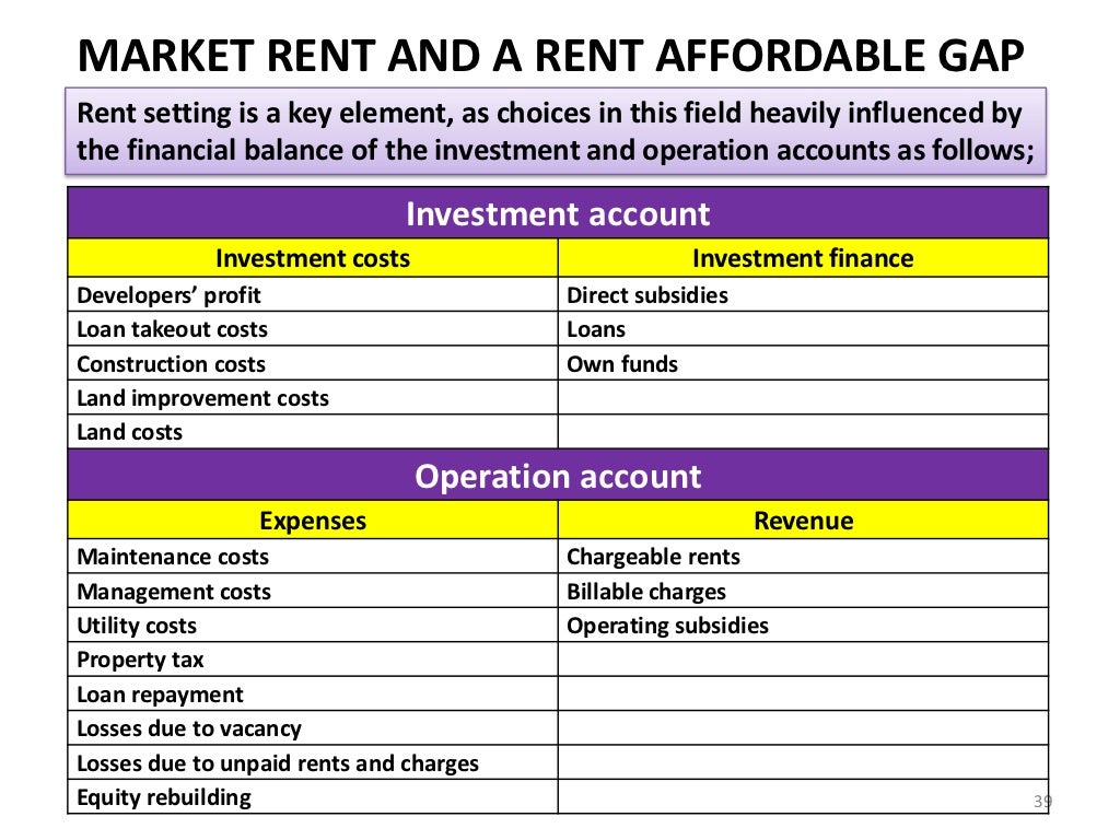 Rental Market Sell-Off Fears Prompt Review Of Affordable Rent Policies Rental Market Sell-Off Fears Prompt Review Of Affordable Rent Policies