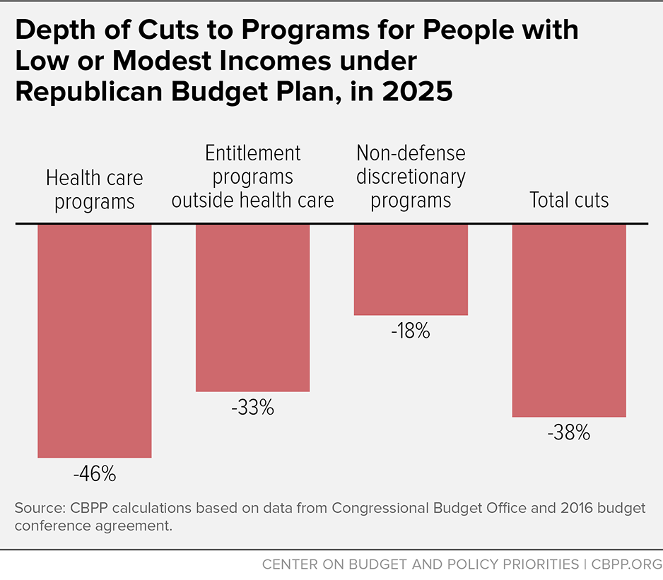 Republican Budget Bill Targets Drug Middlemen: Reform Efforts Resurface Republican Budget Bill Targets Drug Middlemen: Reform Efforts Resurface