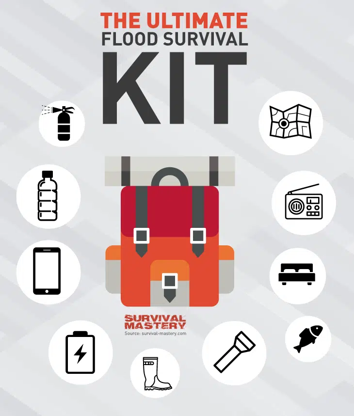 Responding To A Flash Flood Emergency: Survival Tips And Actions Responding To A Flash Flood Emergency: Survival Tips And Actions