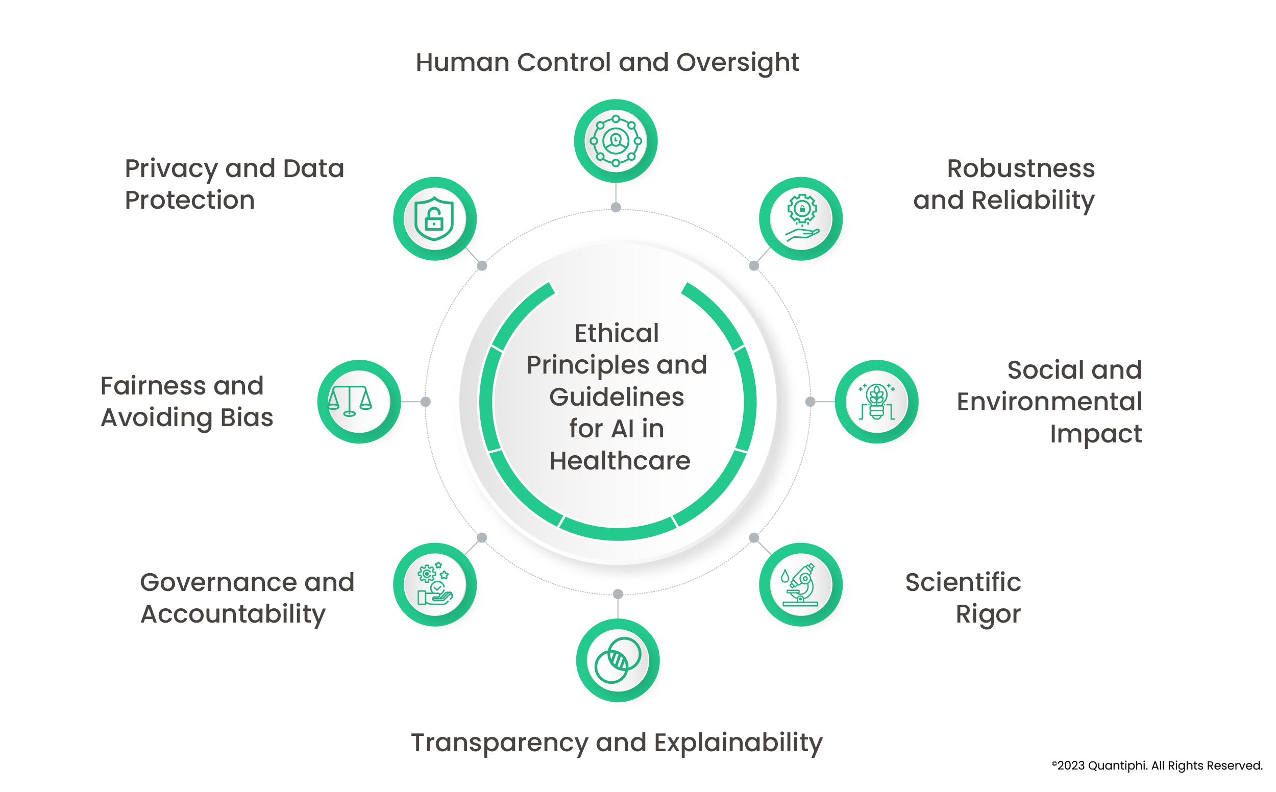 Responsible AI: Acknowledging And Addressing AI's Learning Constraints Responsible AI: Acknowledging And Addressing AI's Learning Constraints
