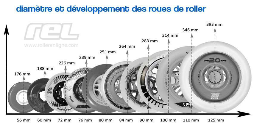 Restrictions Des 2 Et 3 Roues Sur Le Boulevard FHB : Début Le 15 Avril Restrictions Des 2 Et 3 Roues Sur Le Boulevard FHB : Début Le 15 Avril