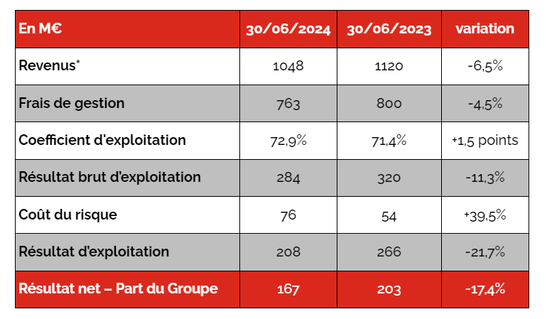 Résultats Financiers Crédit Mutuel AM: Perspectives Q4 2024 Résultats Financiers Crédit Mutuel AM: Perspectives Q4 2024