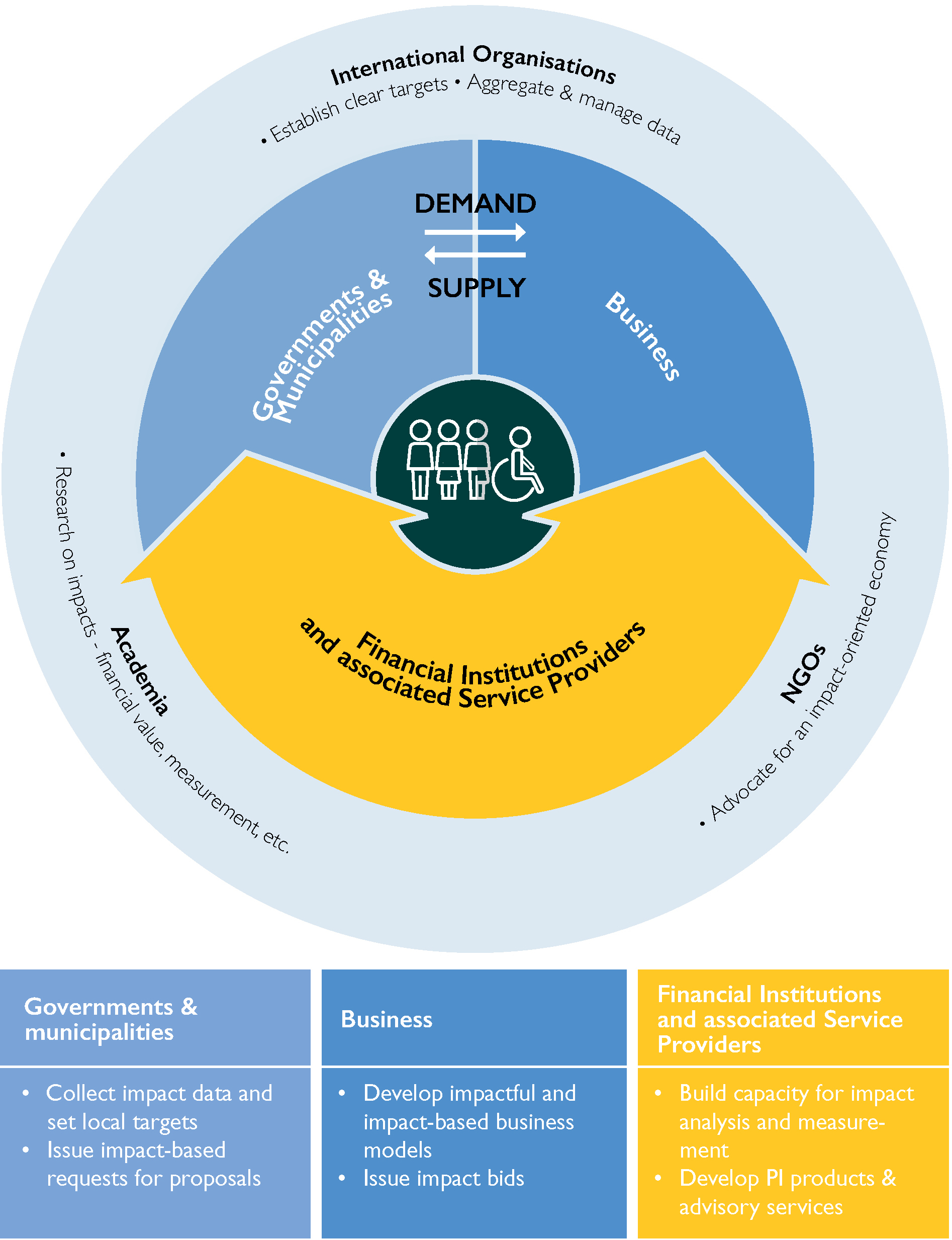 Rethinking Middle Management: Their Impact On Company Culture And Performance Rethinking Middle Management: Their Impact On Company Culture And Performance
