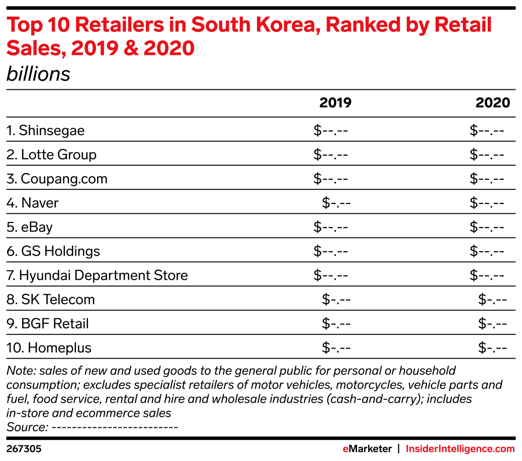 Revealed: Top And Bottom UK DIY Retailers Ranked Revealed: Top And Bottom UK DIY Retailers Ranked