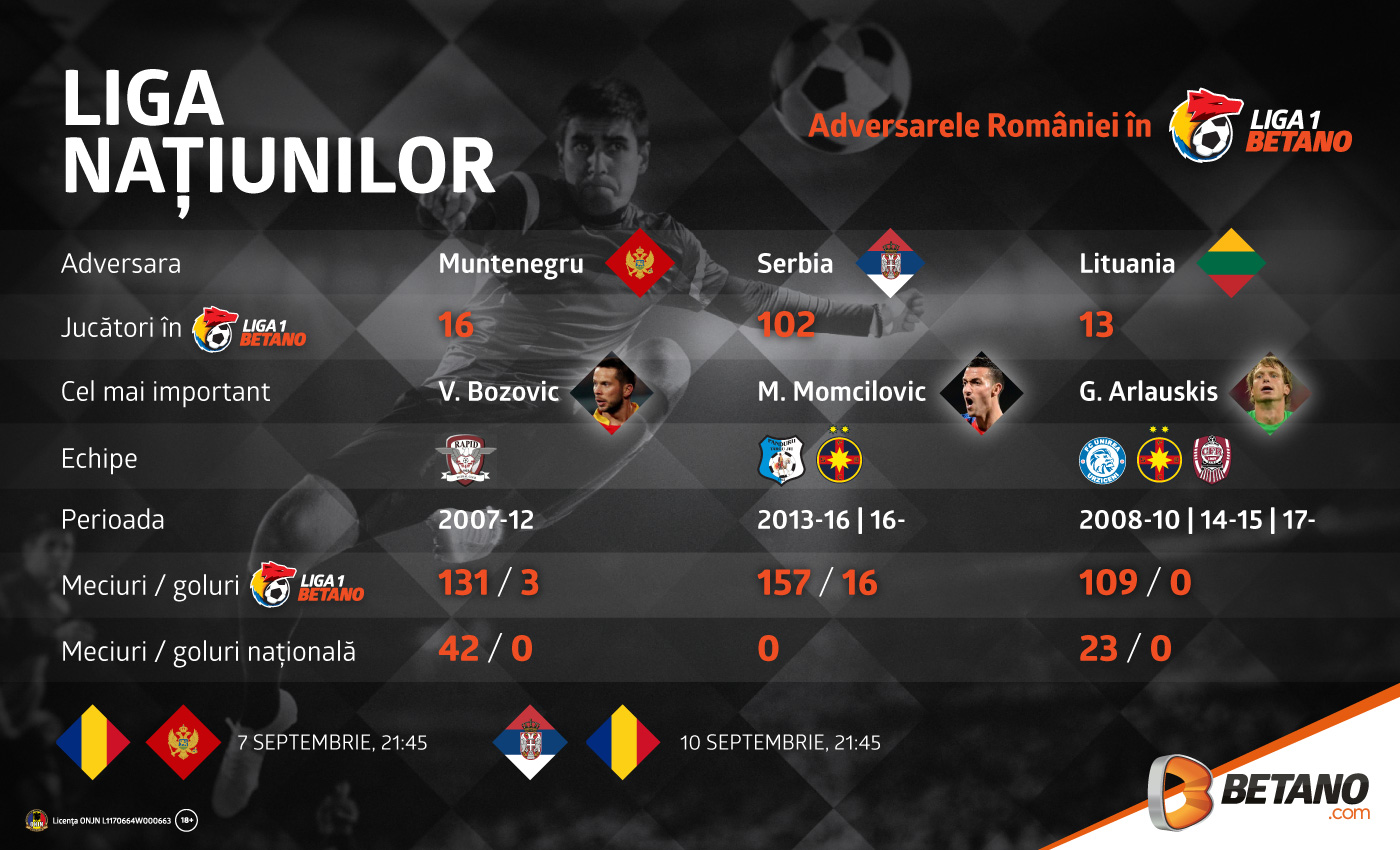 Rezultat Drastic În Liga Națiunilor: Georgia - Armenia 6-1 Rezultat Drastic În Liga Națiunilor: Georgia - Armenia 6-1