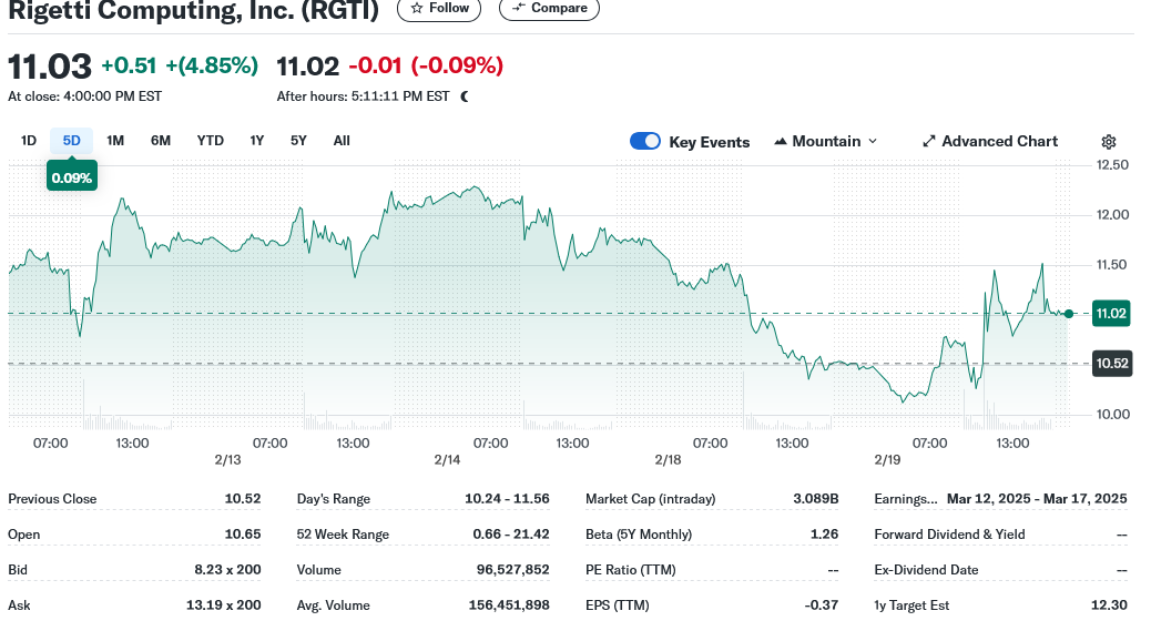 Rigetti (RGTI) And The 2025 Quantum Stock Market Boom Rigetti (RGTI) And The 2025 Quantum Stock Market Boom