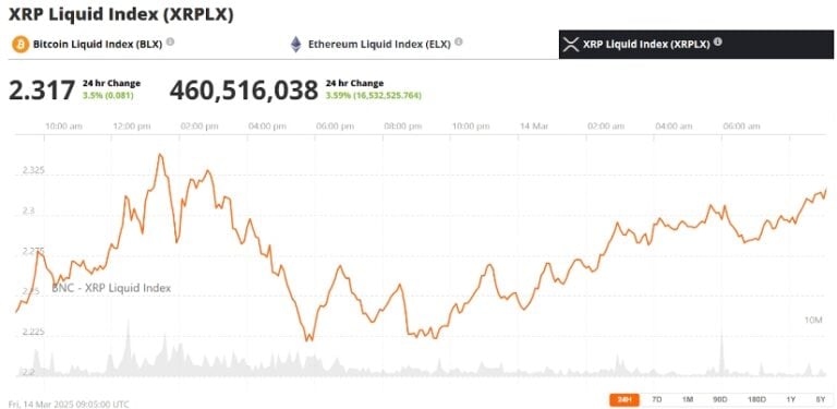 Ripple Settlement Talks: Will The SEC Classify XRP As A Commodity? Ripple Settlement Talks: Will The SEC Classify XRP As A Commodity?
