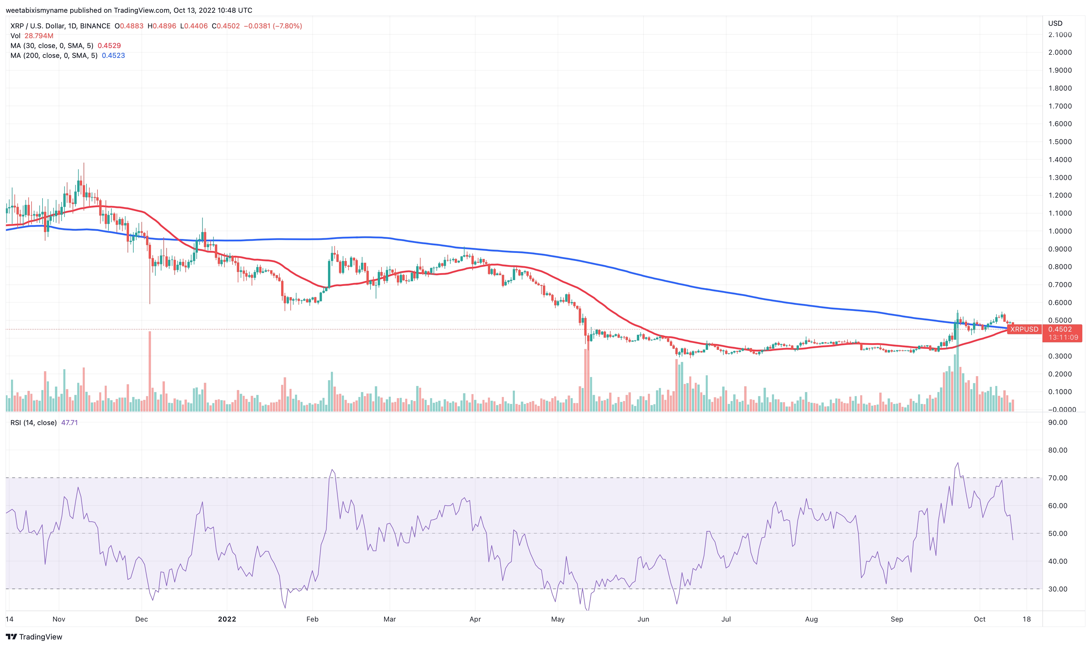 Ripple Wins Reduced SEC Settlement: XRP Price Prediction And Future Outlook Ripple Wins Reduced SEC Settlement: XRP Price Prediction And Future Outlook