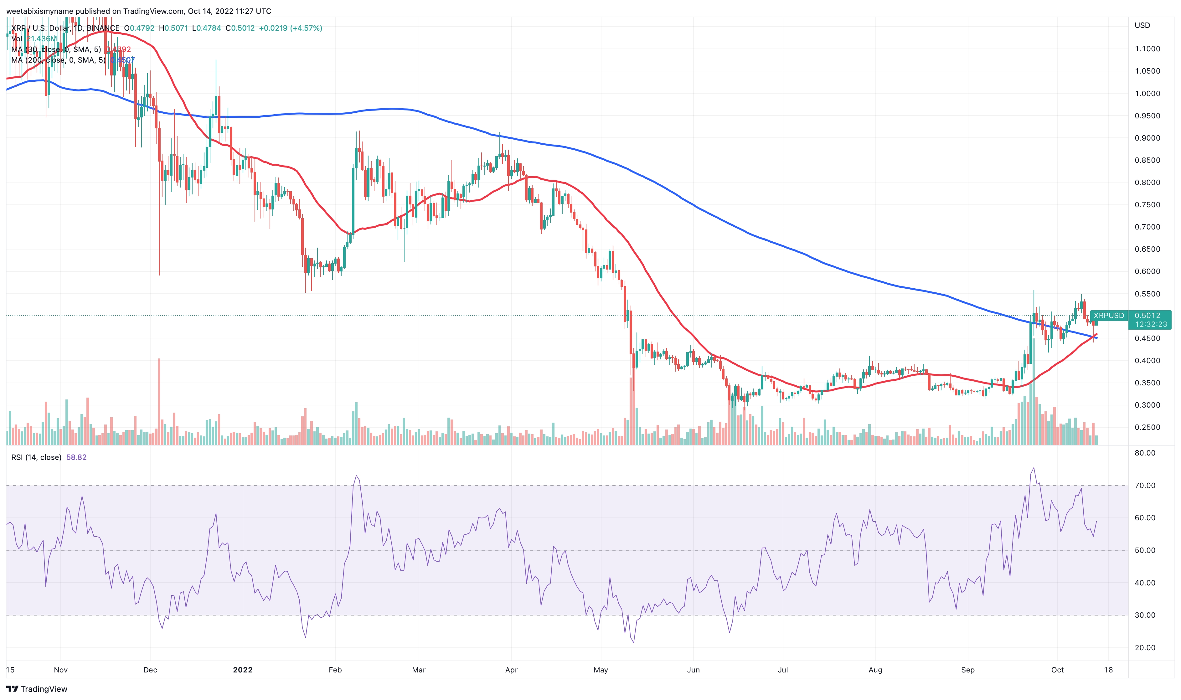 Ripple (XRP) Price Prediction: Will XRP Hit $3.40? Ripple (XRP) Price Prediction: Will XRP Hit $3.40?