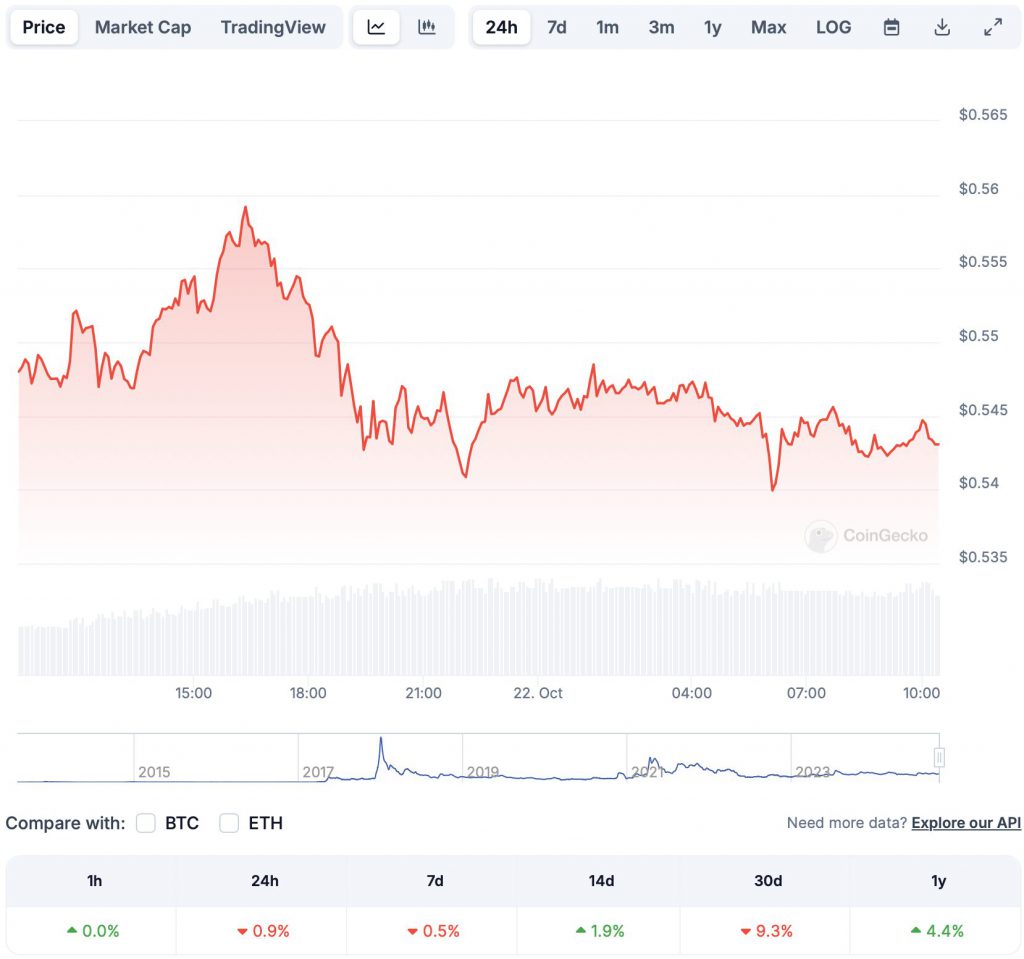 Ripple's XRP Soars Following Presidential Post On Trump's Influence Ripple's XRP Soars Following Presidential Post On Trump's Influence