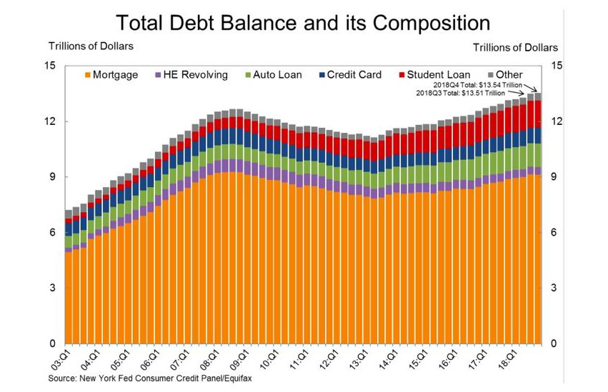 Rising Federal Debt: How It Impacts Mortgage Borrowers Rising Federal Debt: How It Impacts Mortgage Borrowers