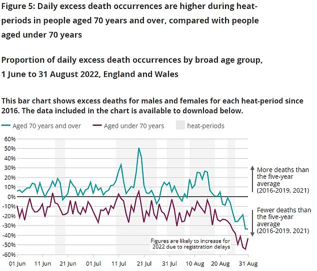 Rising Temperatures, Rising Deaths: 311 Fatalities In England's Heatwave Rising Temperatures, Rising Deaths: 311 Fatalities In England's Heatwave