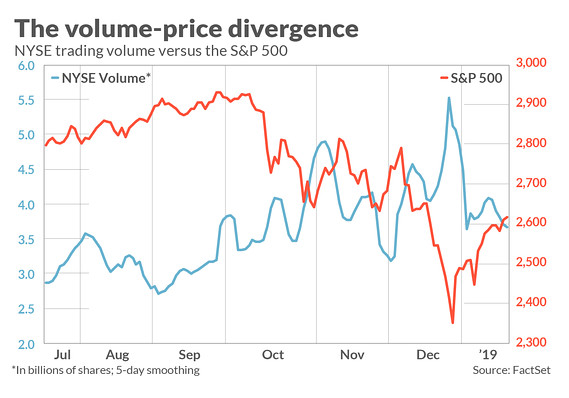 Robust Trading Volume Boosts ICE's Q1 Earnings, Exceeding NYSE Profit Estimates Robust Trading Volume Boosts ICE's Q1 Earnings, Exceeding NYSE Profit Estimates