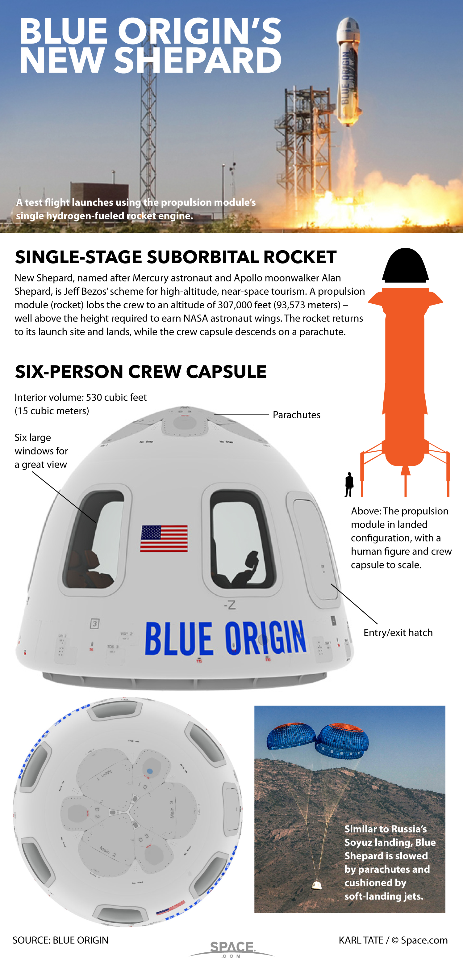 Rocket Launch Abort: Blue Origin Announces Subsystem Problem Rocket Launch Abort: Blue Origin Announces Subsystem Problem