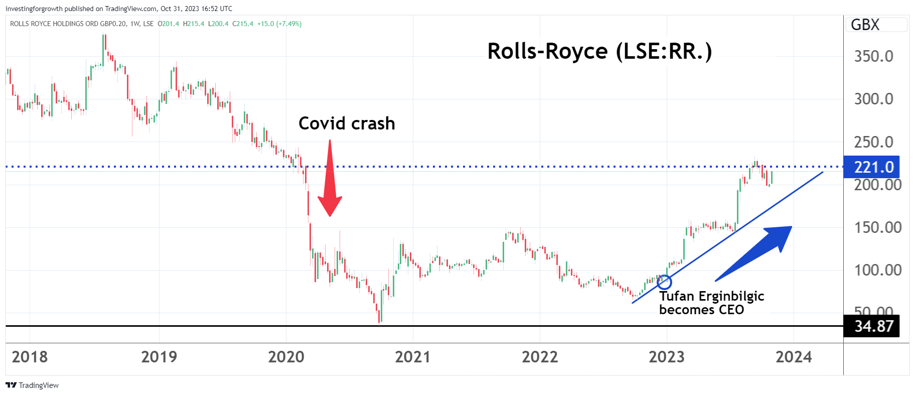 Rolls-Royce Maintains 2025 Outlook Despite Tariff Challenges Rolls-Royce Maintains 2025 Outlook Despite Tariff Challenges