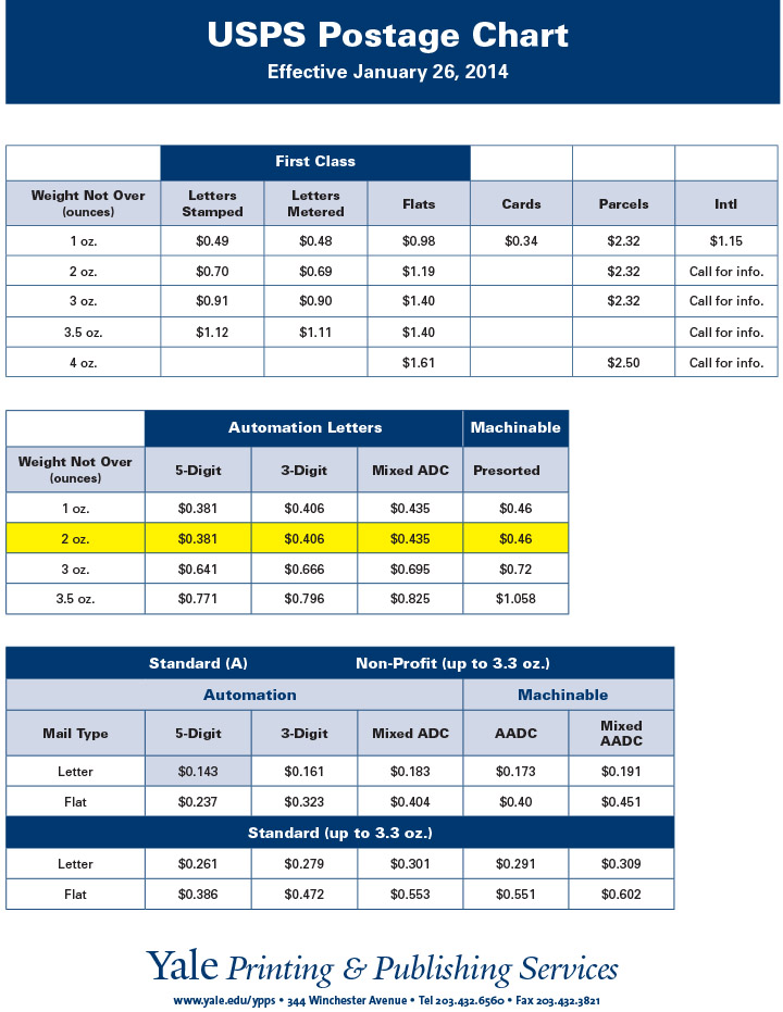 Royal Mail's New Stamp Prices:  Full Details Of The April 7th Hike