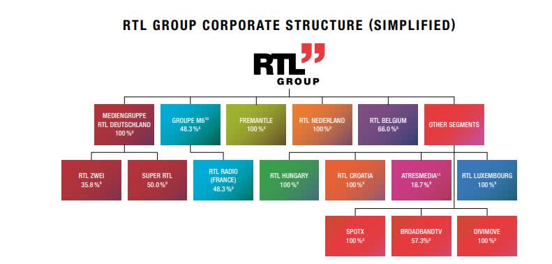 RTL Group's Streaming Strategy: A Path To Profitability RTL Group's Streaming Strategy: A Path To Profitability