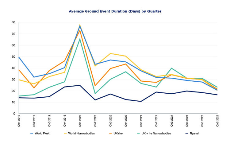 Ryanair Flags Tariff War As Top Growth Obstacle, Announces Share Buyback Ryanair Flags Tariff War As Top Growth Obstacle, Announces Share Buyback
