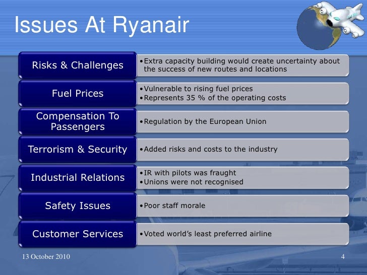 Ryanair's Growth Prospects Hampered By Tariff Disputes, Company Initiates Buyback Program Ryanair's Growth Prospects Hampered By Tariff Disputes, Company Initiates Buyback Program