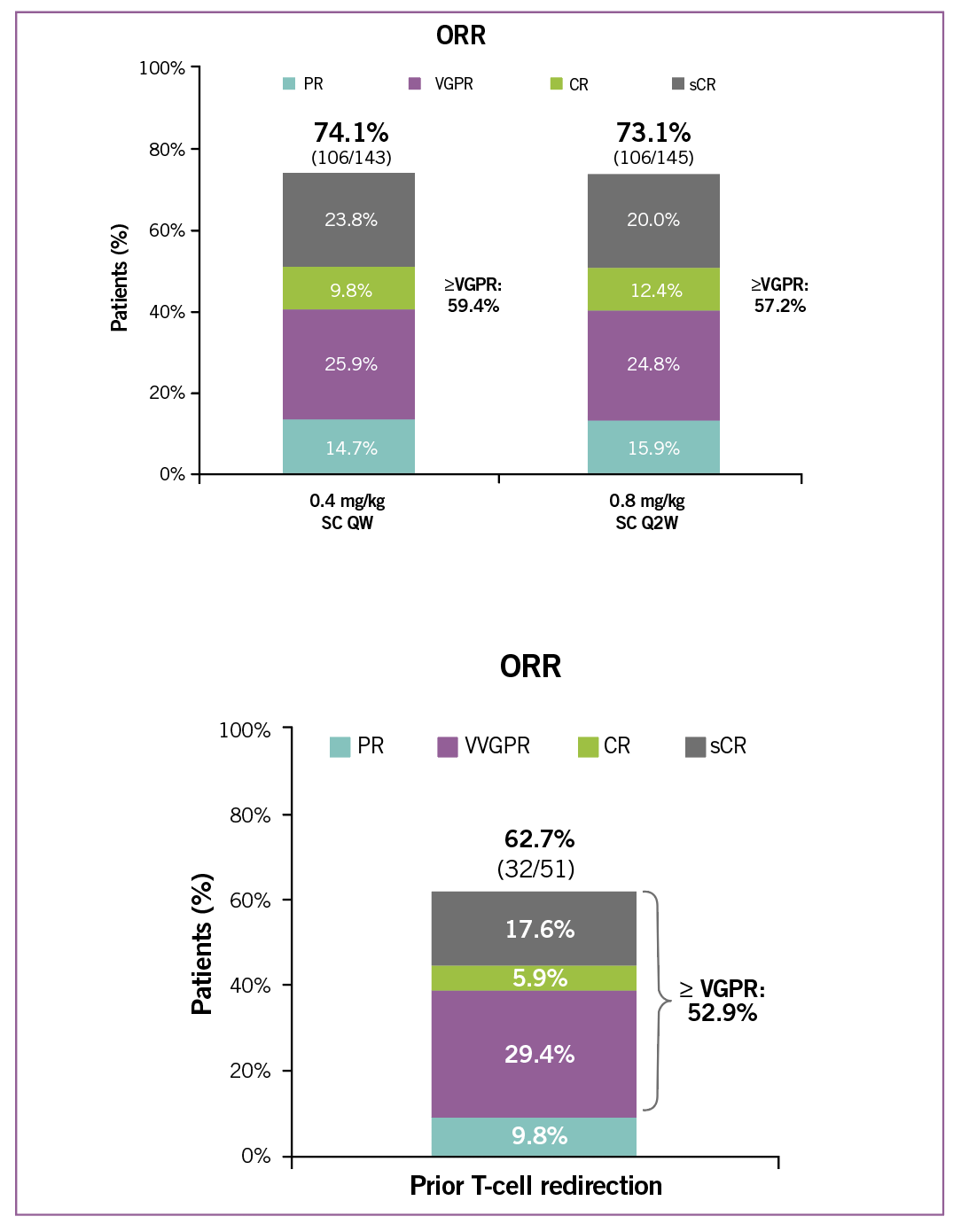 Sanofi Investit Dans L'Innovation : Acquisition Des Anticorps Bispécifiques De Dren Bio Sanofi Investit Dans L'Innovation : Acquisition Des Anticorps Bispécifiques De Dren Bio