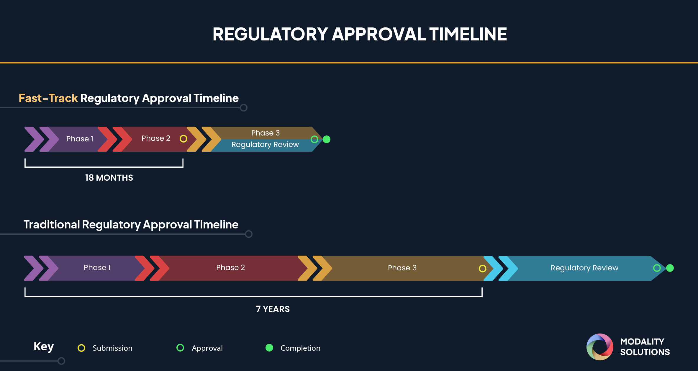 Sanofi's Chlamydia Vaccine: A Step Closer To Approval With FDA Fast Track Sanofi's Chlamydia Vaccine: A Step Closer To Approval With FDA Fast Track