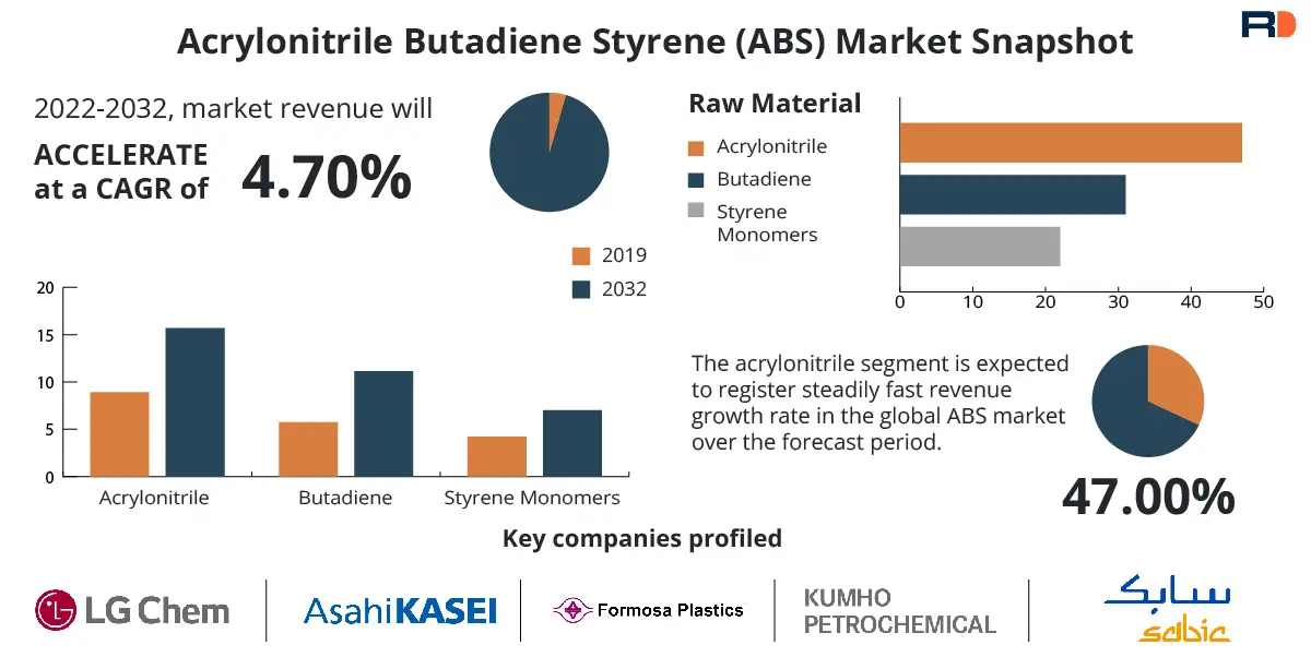 Saudi ABS Market Transformation: Implications Of The New Rule Change Saudi ABS Market Transformation: Implications Of The New Rule Change